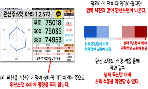 메이플 스탯환산기 사용법