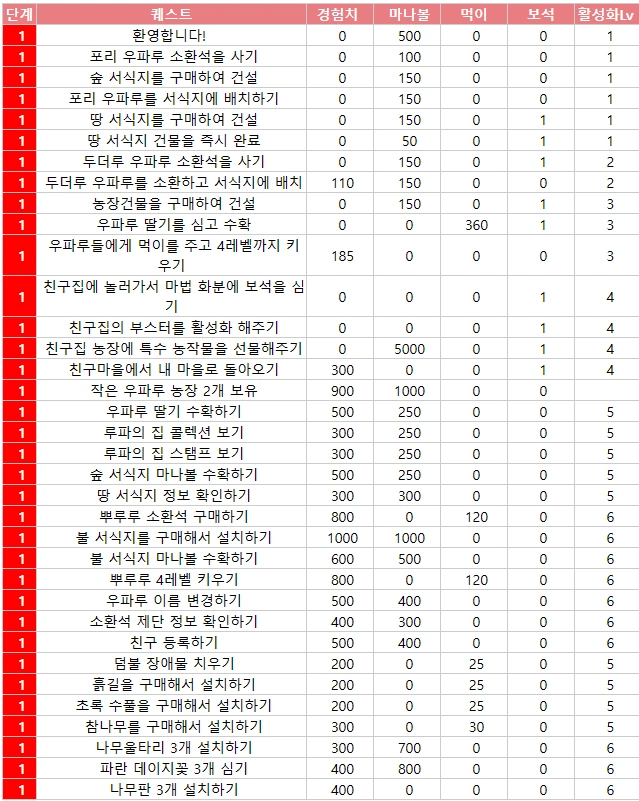 우파루 퀘스트 1단계 모음 