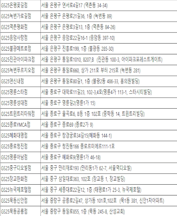 블랙데빌 GS25