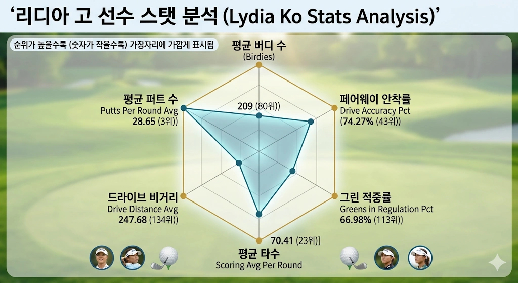 리디아고 남편 현대 정준 결혼 스토리! (골프 리디아 고 프로필 나이 국적 수상 상금 일정 클럽 퍼터) LPGA 골프선수 리디아고 스탯