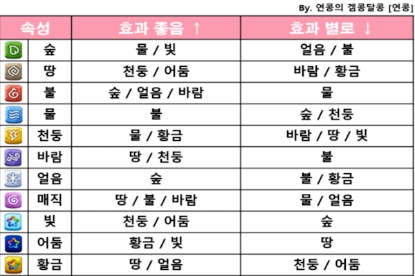 우파루 오딧세이 상성표