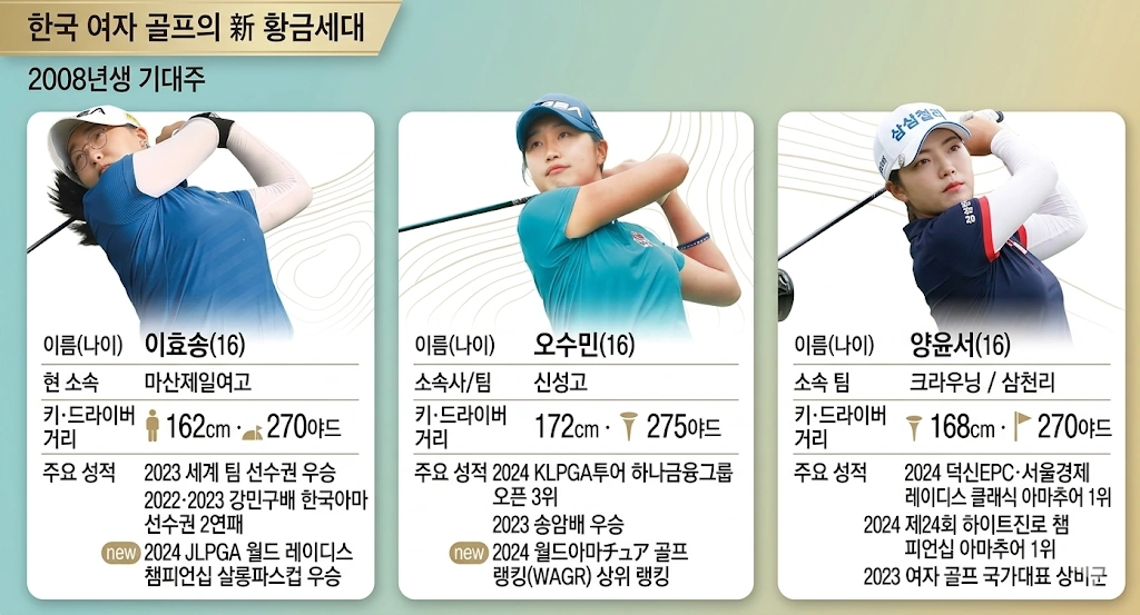 한국 여자 골프의 미래 2008년생 황금세대 