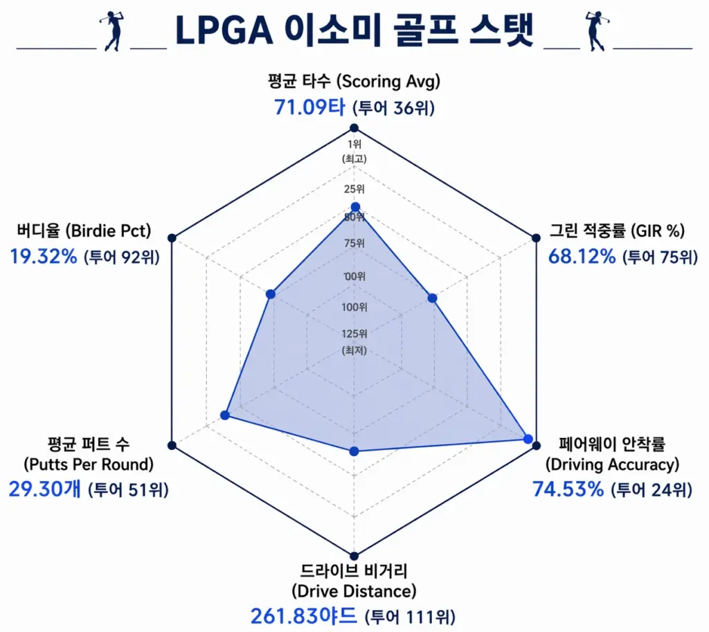 완도 소녀 이소미 프로 프로필 & 골프 클럽 퍼터 나이 고향 수상 상금 캐디 일정 방송