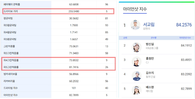 배소현 프로 프로필 & 골프 클럽 퍼터 (ft. 고향 수상 일정 우승 상금) 2025년 배소현 골프 스탯 및 기록