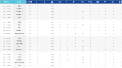 정우주 전주고 투수