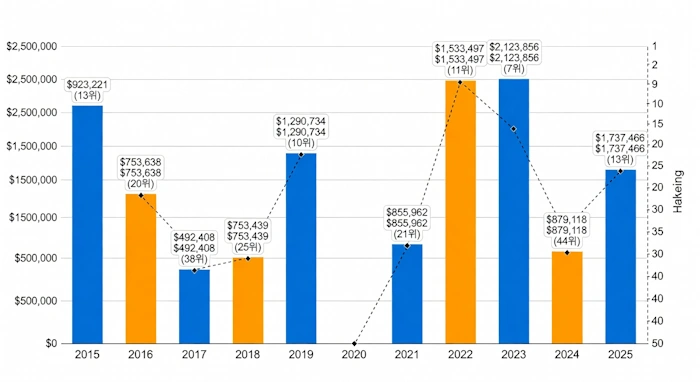 30대에 부활한 천재 골프선수 김효주 프로 프로필 & 클럽 퍼터 일정 나이 고향 수상 우승 상금 30대에 부활한 천재 골프선수 김효주 프로 프로필 & 클럽 퍼터 일정 나이 고향 수상 우승 상금