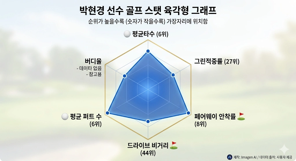 박현경 프로 프로필 & 골프 아버지 박세수 캐디 (ft. 클럽 퍼터 아이언 나이 고향 수상 방송 일정) 박현경 프로 골프 스탯