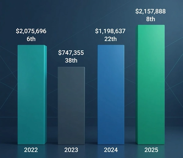 우승만 없는 상금 1위 골프선수 최혜진 프로 프로필 & 클럽 퍼터 고향 수상 lpga 일정 LPGA 연도별 최혜진 상금 기록
