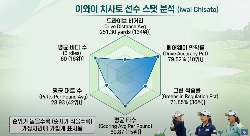 이와이 치지 스탯 그래프 