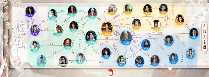 relationship chart