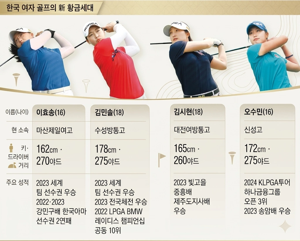 新 황금세대 김시현 프로 프로필 & 골프 클럽 퍼터 고향 수상 상금 일정 대한민국 여자골프 신 황금세대 김시현 프로 골퍼