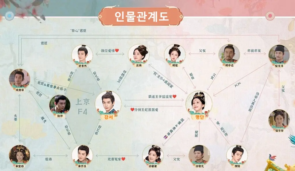 중드 소화약금 줄거리 결말 리뷰 + 출연진 등장인물 관계도 - 중드위키