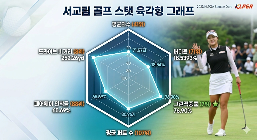 서교림 프로 프로필 & 골프 클럽 퍼터 수상 일정 고향 상금 서교림 골프선수 스탯