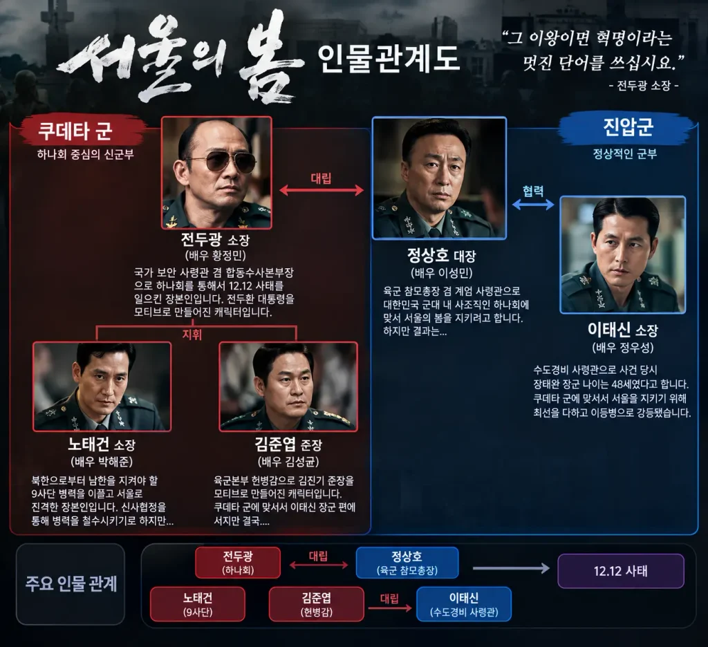 쿠데타는 성공했다 영화 서울의봄 실존인물 실화 뒷이야기 장태완 프로필 도서 수상 (결말 관람평) 영화 서울의 봄 인물관계도