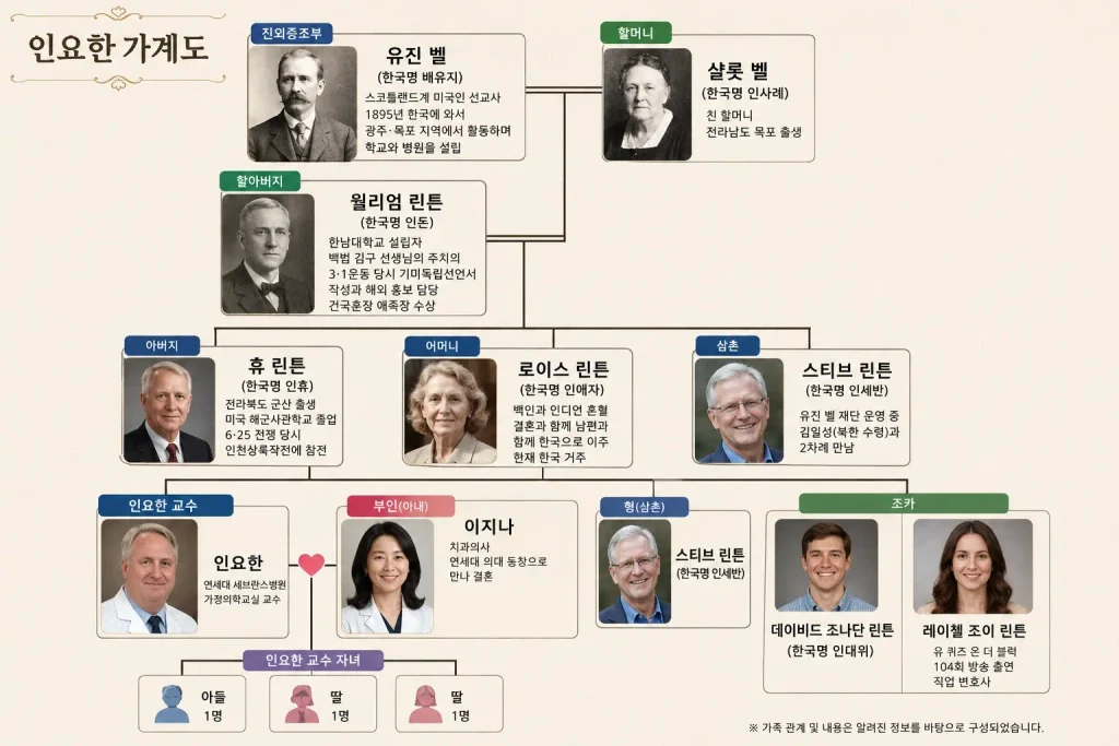 한국을 사랑한 미국인 가족 인요한 프로필·부인 차혜진 나이 교수 가계도 고향 국적 수상 도서 국민의힘 국회의원 선거이력 인요한 가계도