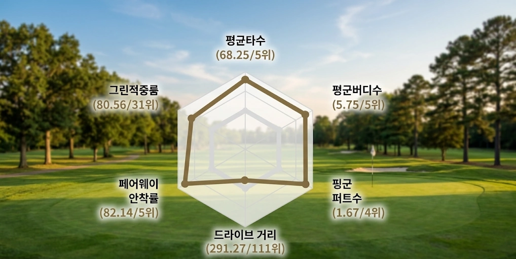 8시간 스윙으로 만든 쇼트게임의 강자 전가람 프로 프로필 & 클럽 퍼터 와이프 수상 상금 일정 전가람 골프선수 스탯