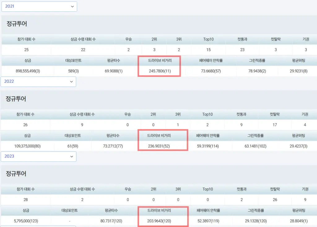 파4 홀인원 장하나 프로 프로필 근황 & 골프 클럽 (ft. 나이 캐디 아버지 수상 상금 일정) 장하나 프로 부진 이유