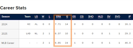 양키스 2라운더 맷 사우어 프로필 & 와이프 리건 (ft. 연봉 수상 일정 구속 Matt Sauer) 맷 사우어 메이저리그 성적 및 통산 기록