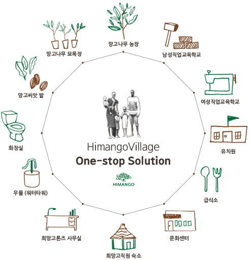 이광희 디자이너 희망고 빌리지 