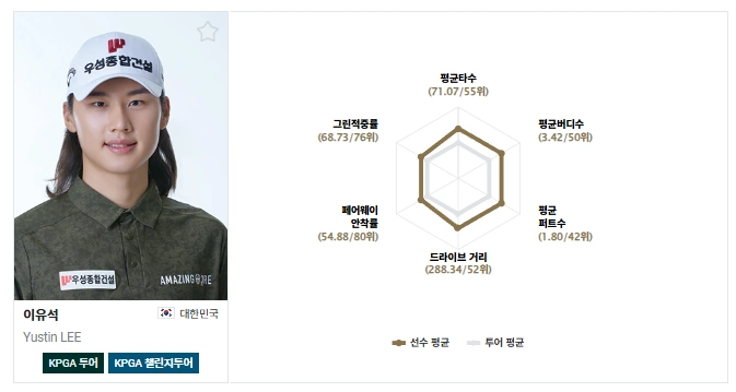 이유석 프로 기록 및 골프 스탯 