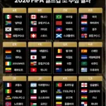 [2026 북중미 월드컵 특집] 라일 포스터 이끄는 피파랭킹 61위 남아공 축구대표팀 선수단 엔트리 & 역대 전적