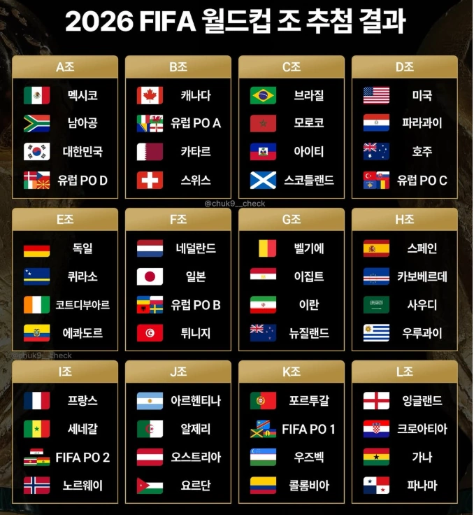 [2026 북중미 월드컵 특집] 라일 포스터 이끄는 피파랭킹 61위 남아공 축구대표팀 선수단 엔트리 & 역대 전적