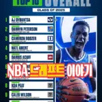 우승팀 OKC가 전체 1순위 지명권을 마이클 조던 조차 못한 역대 NBA 드래프 룰 & 역사