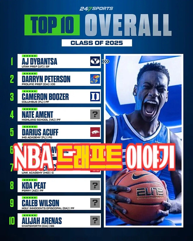 우승팀 OKC가 전체 1순위 지명권을? 마이클 조던 조차 못한 역대 NBA 드래프트 룰 & 역사 우승팀 OKC가 전체 1순위 지명권을 마이클 조던 조차 못한 역대 NBA 드래프트 룰 & 역사