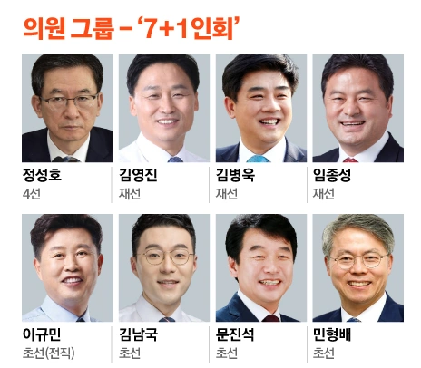 훈식이형 현지누나 문진석 국회의원 프로필 & 고향 (ft. 인사 청탁 논란) 이재명 7인회 명단 +1