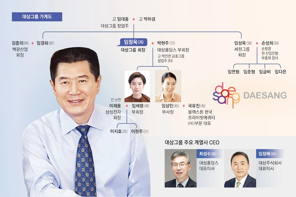 자산만 4조원 대상그룹 임상민 프로필 & 재산 지분 (남편 국유진 블랙스톤) 임세령 임상민 대상그룹 집안 가계도