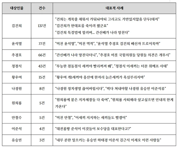 당원게시판 가족 댓글로 위기에 빠진 엘리트 집안 검사 한동훈 프로필 & 와이프 진은정 변호사 (ft. 가발 전 후 논란) 한동훈 당원게시판 댓글 내용 2