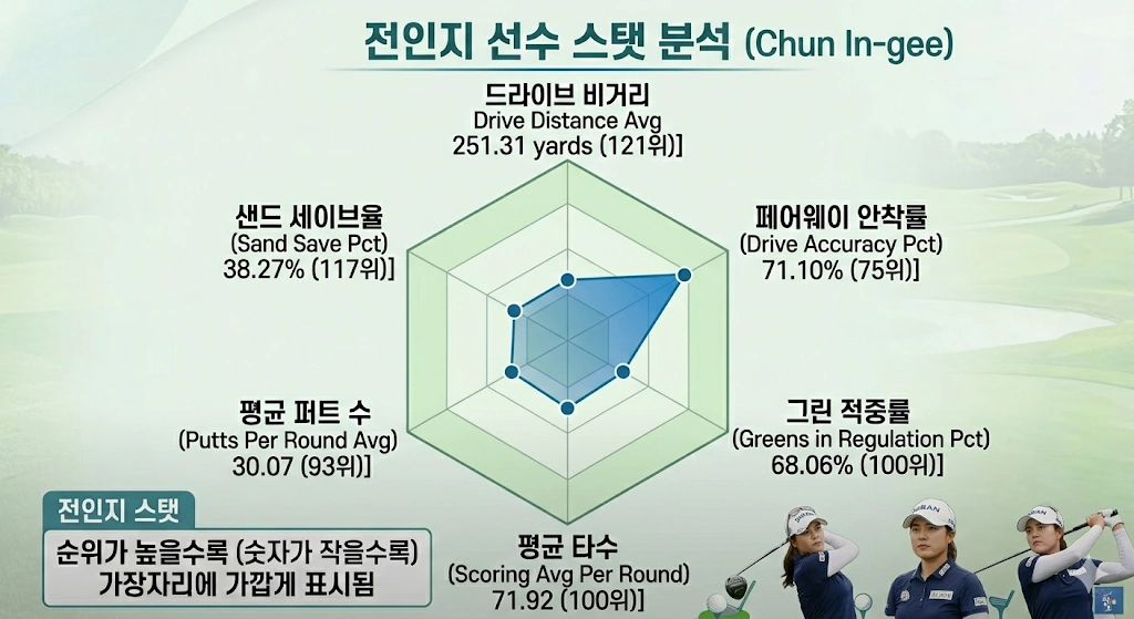 커리어 그랜드슬램 -1 전인지 프로 프로필 & 골프 클럽 고향 수상 상금 일정 골프선수 전인지 스탯