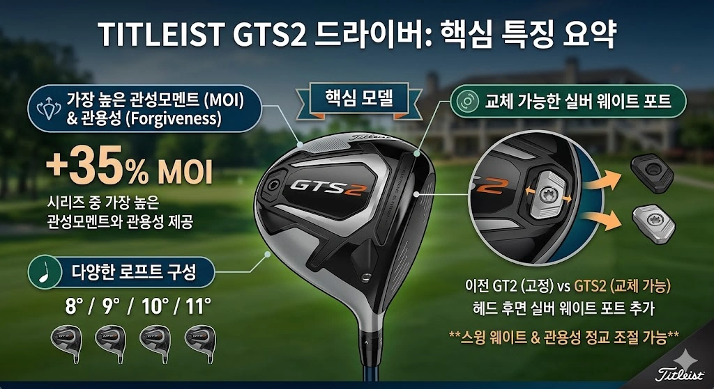 2026년 타이틀리스트 GTS 드라이버 우드 가격 & 출시일 타이틀리스트 GTS2 드라이버 특징