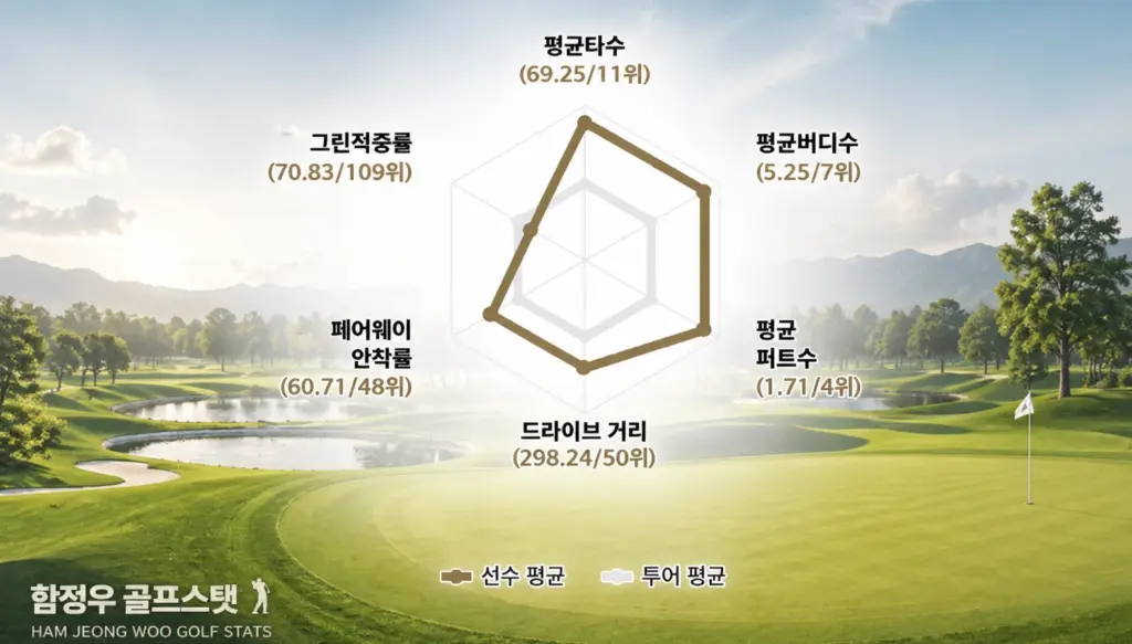 골프 국대 부부 함정우 프로 프로필 & 클럽 수상 상금 고향 (와이프 강예린) 함정우 골프선수 스탯