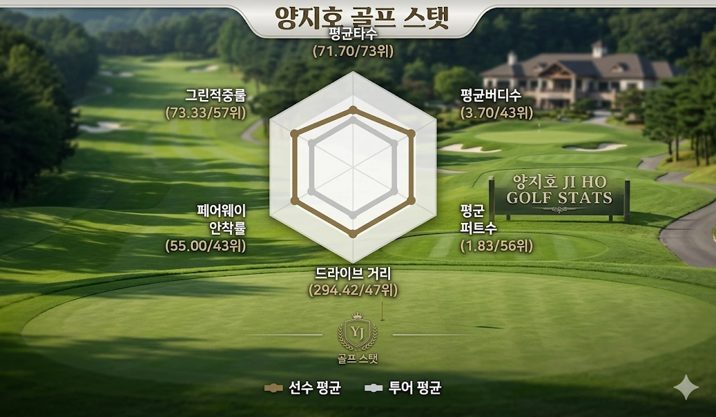 원조 와이프 캐디 우승 드라마 양지호 프로 프로필 & 골프 클럽 수상 상금 일정 양지호 골프 스탯
