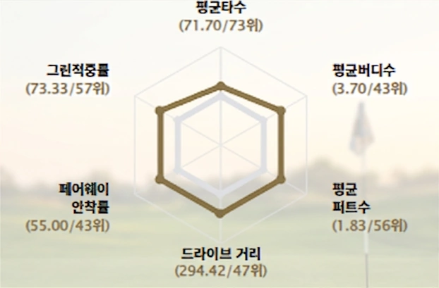 비운의 아시안게임 은메달 오승택 프로 프로필 & 골프 클럽 수상 상금 일정 오승택 골프선수 스탯