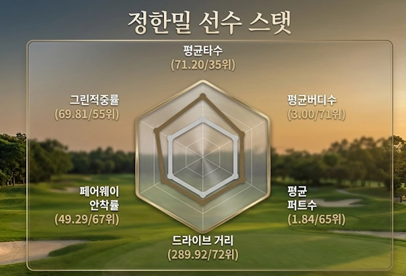 심장병으로 월드컵을 꿈을 접은 늦깎이 골프선수 정한밀 프로 프로필 & 고향 클럽 수상 상금 심장병으로 월드컵을 꿈을 접은 늦깎이 골프선수 정한밀 프로 프로필 & 고향 클럽 수상 상금